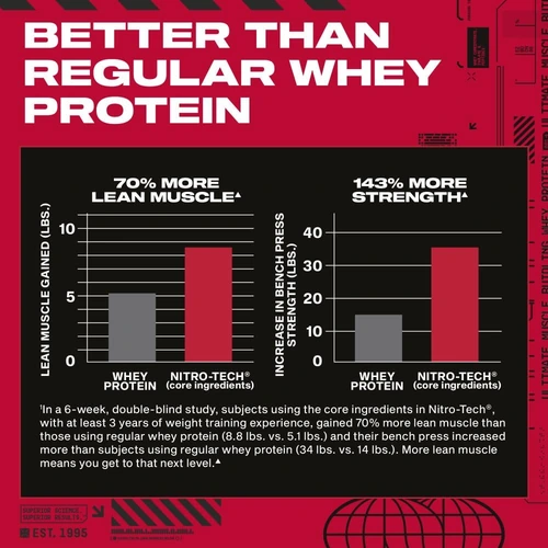 مسل تك نيترو تك واي بروتين - MuscleTech Nitro-Tech Whey Protein مقارنة نيترو تك مع الواي بروتين العادي — 70% كتلة عضلية صافية أكثر في دراسة 6 أسابيع